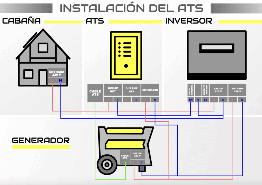 ats-generador-automatico