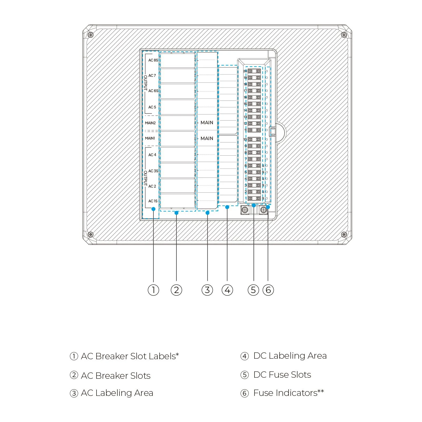 Detalle del BLUETTI Epanel Panel de Distribución Inteligente