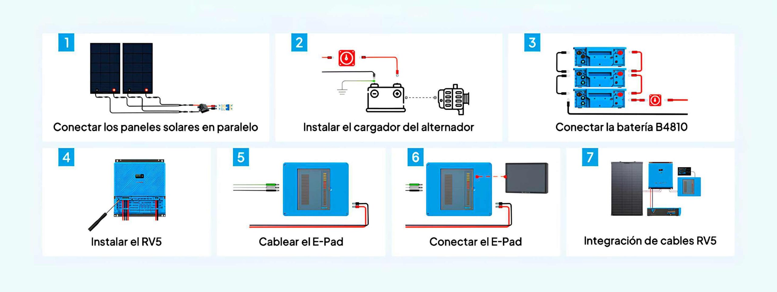 Pasos de instalación del Bluetti RV5 Power Hub