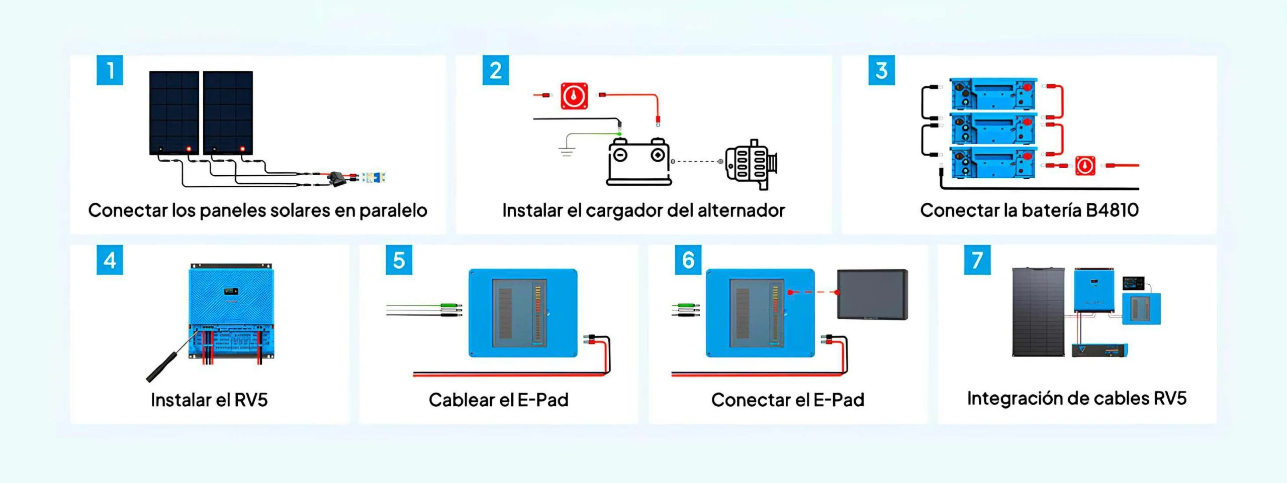 Pasos de instalación del BLUETTI RV5 Power Hub