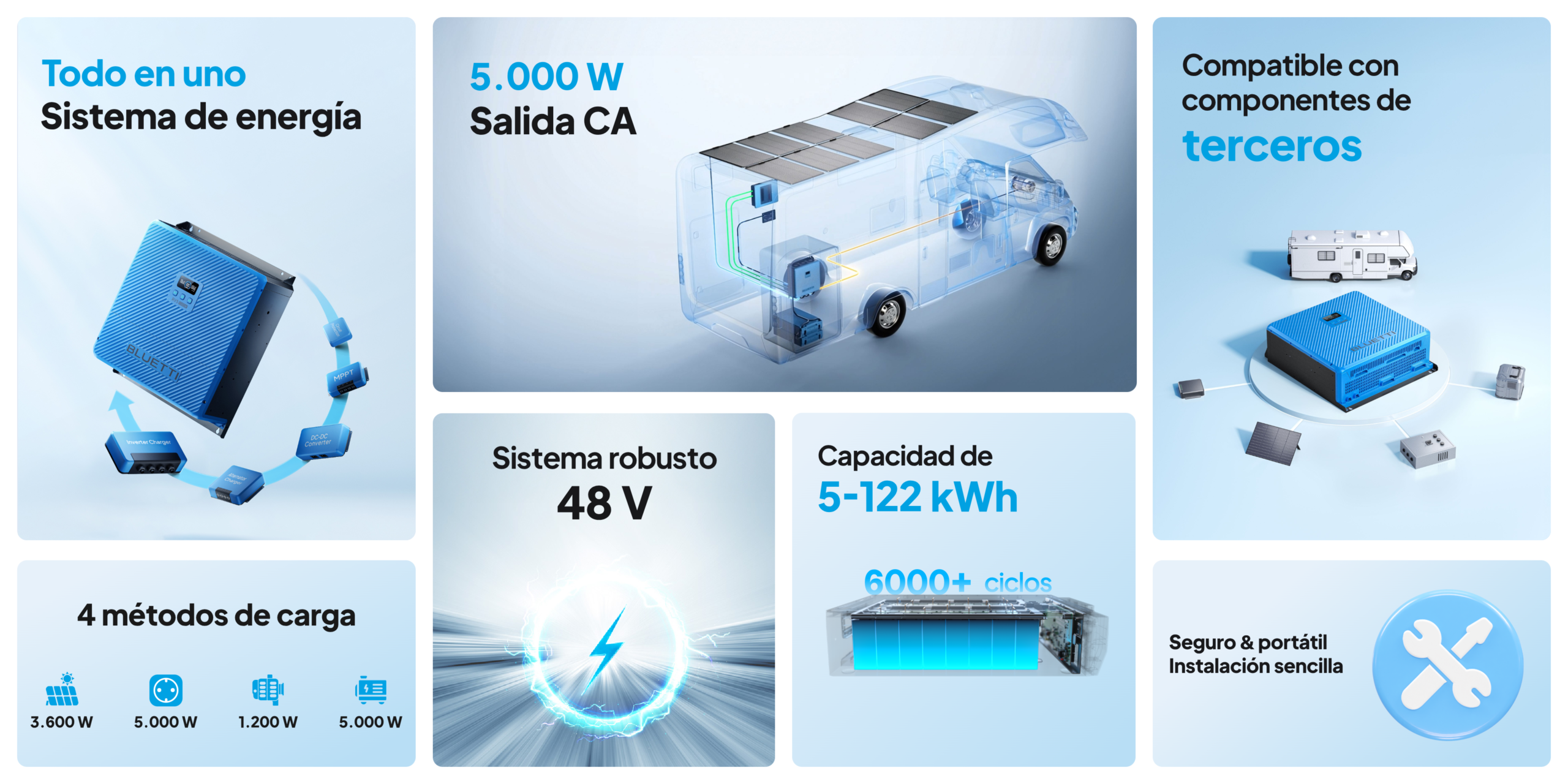 Especificaciones del Bluetti RV5 Power Hub