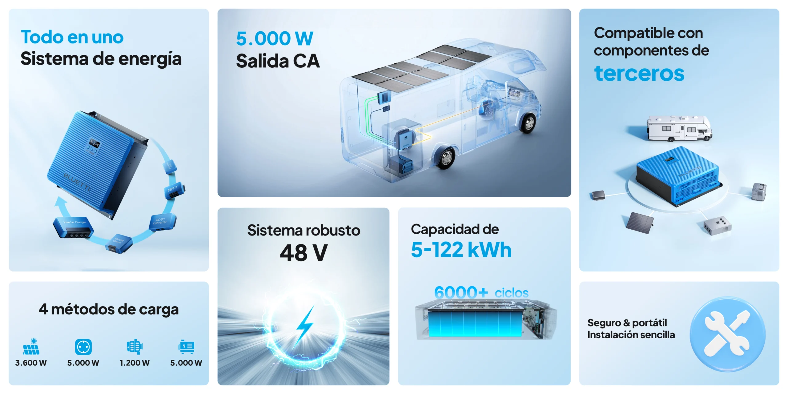 Especificaciones del BLUETTI RV5 Power Hub