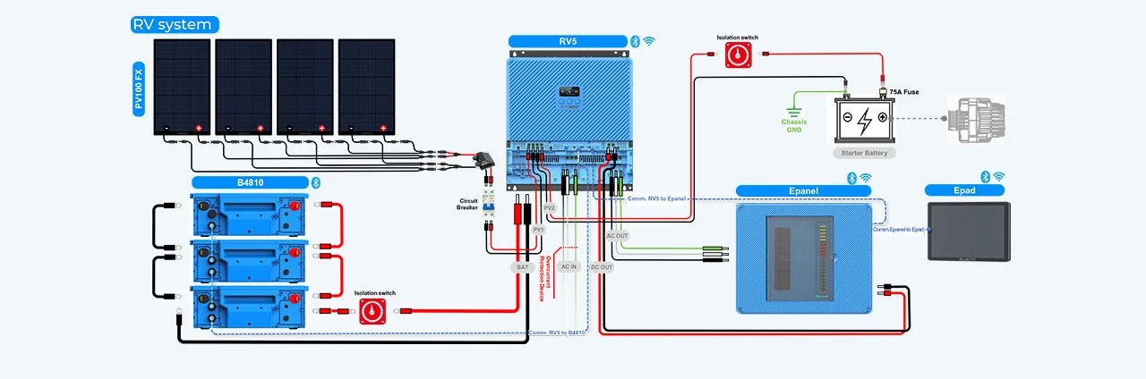 Diagrama de cableado y conexión BLUETTI RV5 System