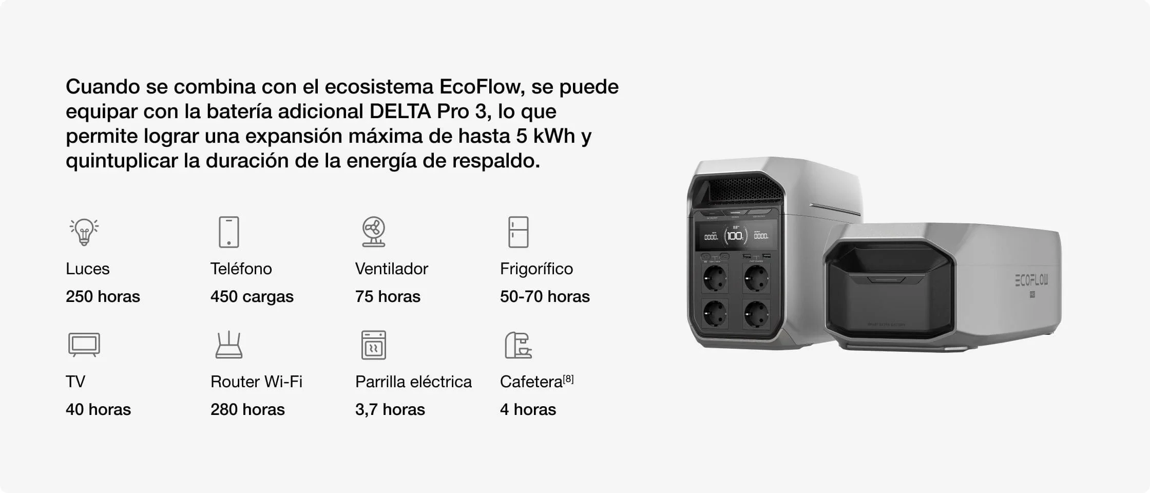 Tiempos y métodos de carga eficientes en EcoFlow DELTA 3