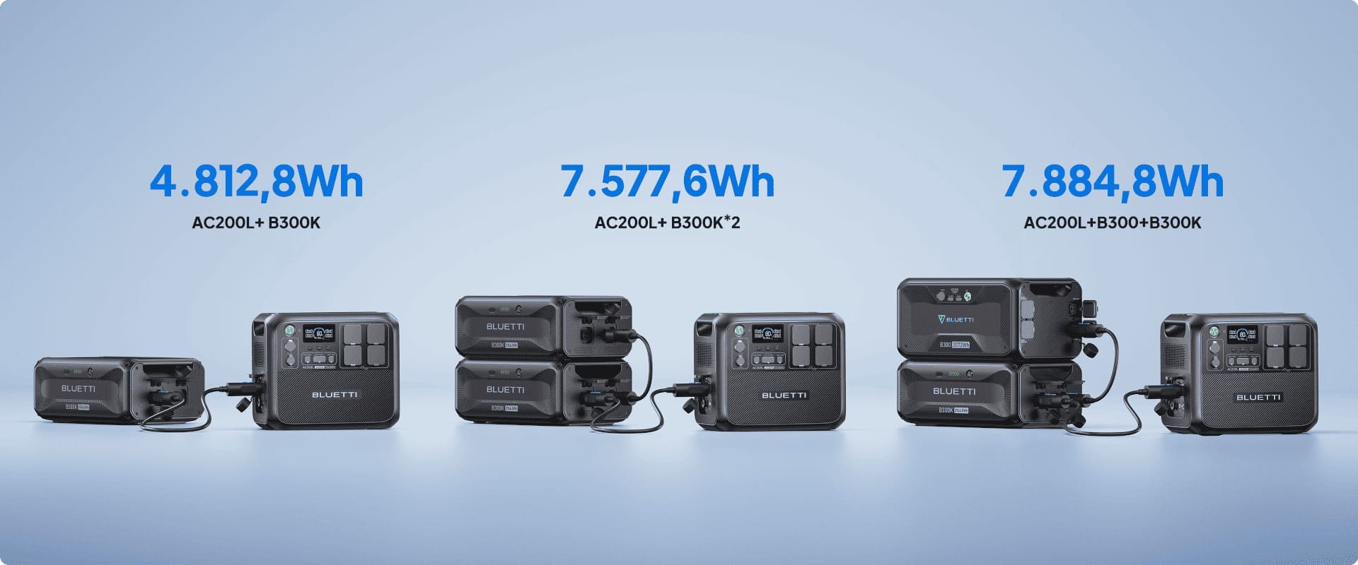 Estación BLUETTI AC200L con batería de expansión B300K