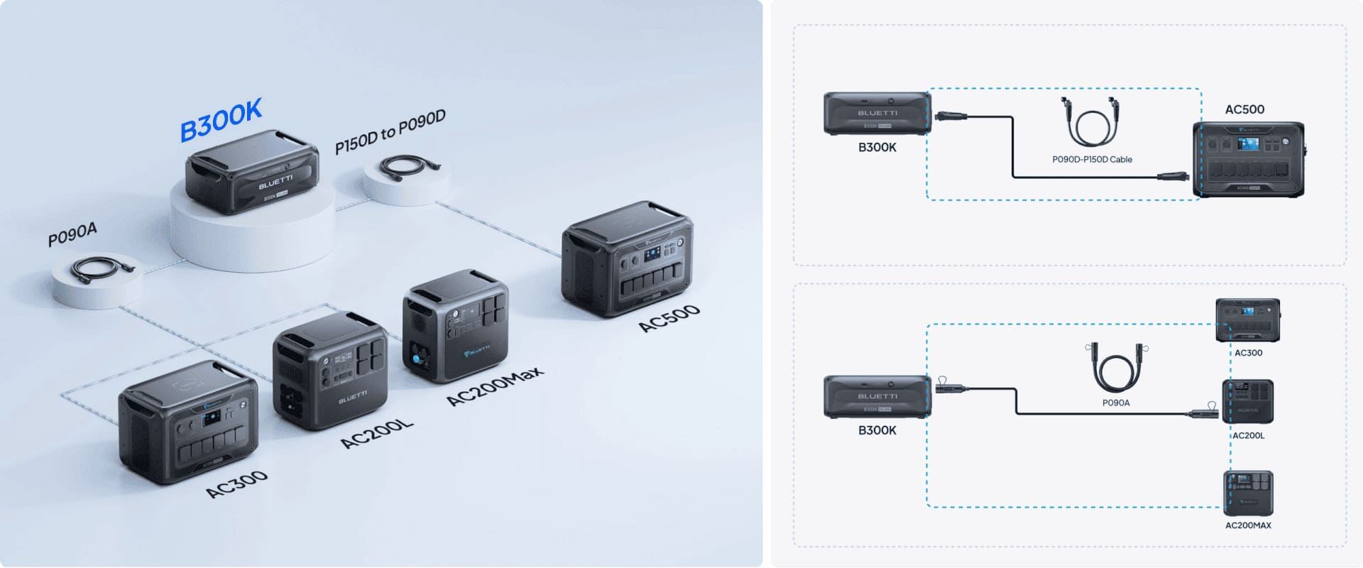 Compatibilidad de la batería BLUETTI B300K con las estaciones AC200L, AC200MAX, AC300, AC500 y Apex 300
