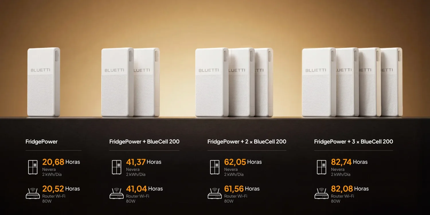 Bluetti BlueCell 200: combinaciones de la FridgePower con una, dos y tres baterías BlueCell 200: 4.032, 6.048 y 8.064 Wh
