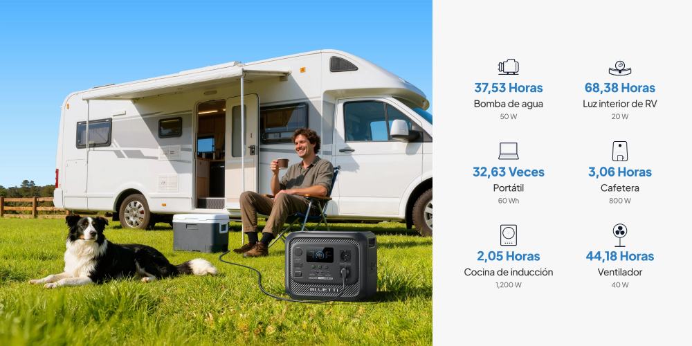 Bluetti Elite 300 alimentando una autocaravana desde su puerto DC de 12 V / 30 A