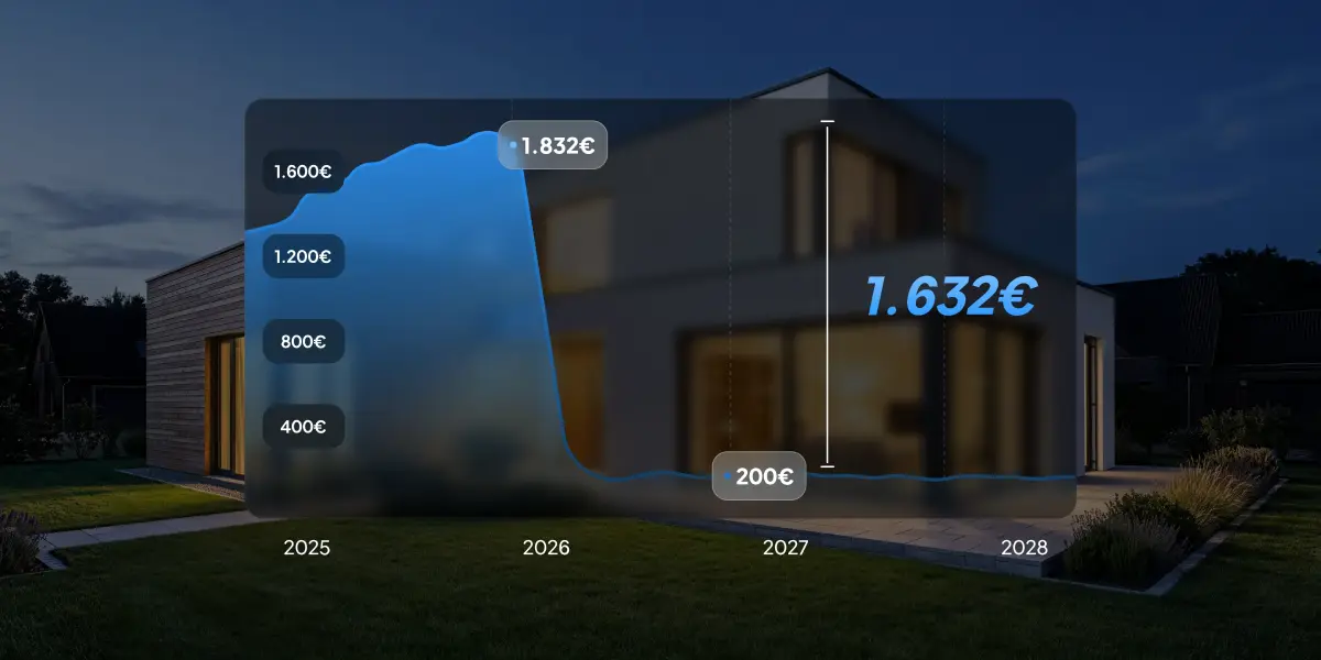 Ahorro anual estimado con la Bluetti Balco 260 cargando con energía solar y descargando en horas caras