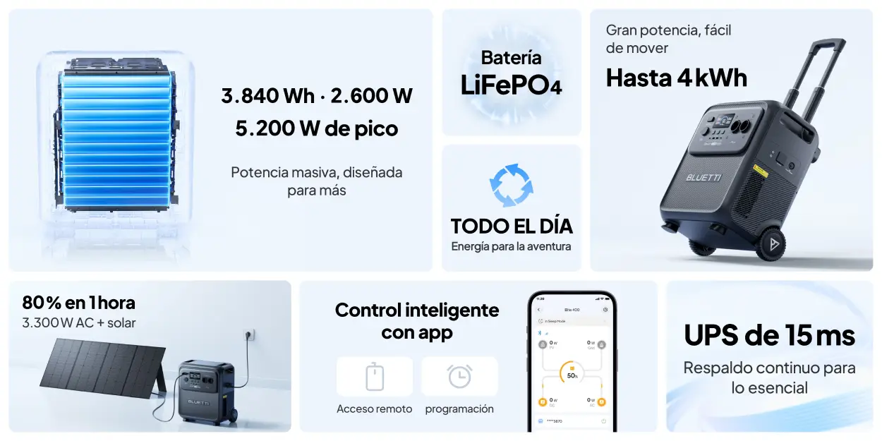 Estación de energía portátil Bluetti Elite 400 de 3.840 Wh y 2.600 W: datos principales