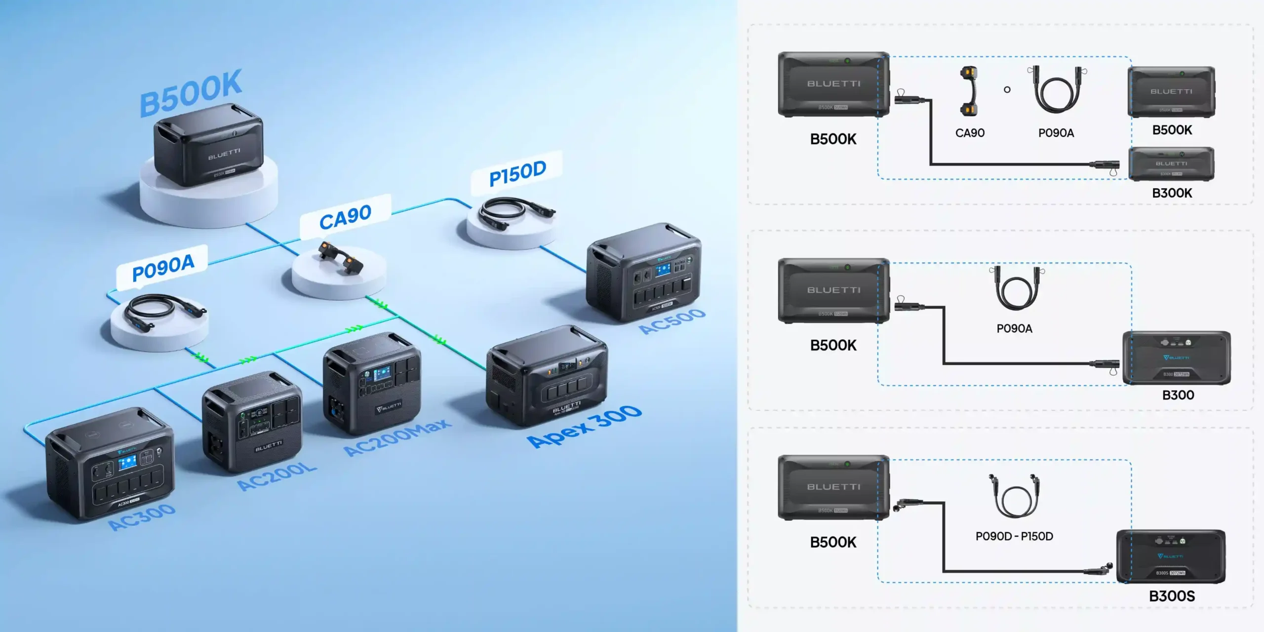 Formas de conectar la batería Bluetti B500K a las estaciones de energía BLUETTI