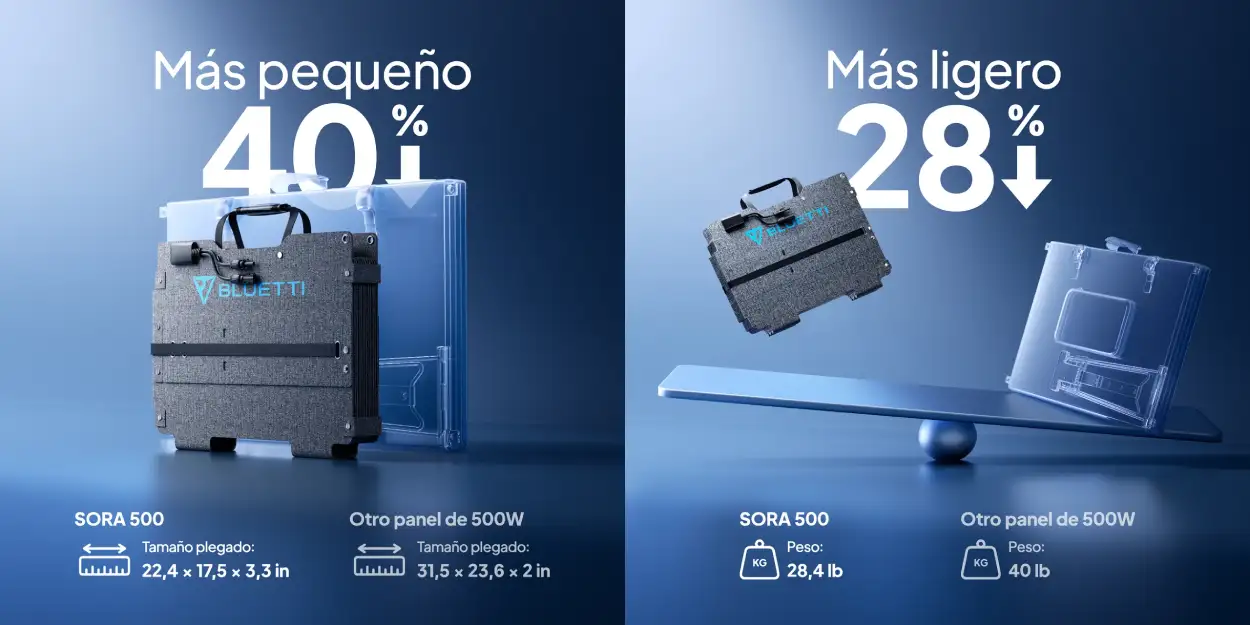 Bluetti Sora 500: panel de 500 W un 40 % más compacto y un 28 % más ligero que los convencionales