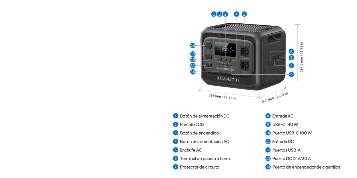 Partes de la estación de energía portátil Bluetti Elite 300: pantalla, botones, tomas AC, USB-C, USB-A, puerto de 12 V/30 A, mechero y entradas