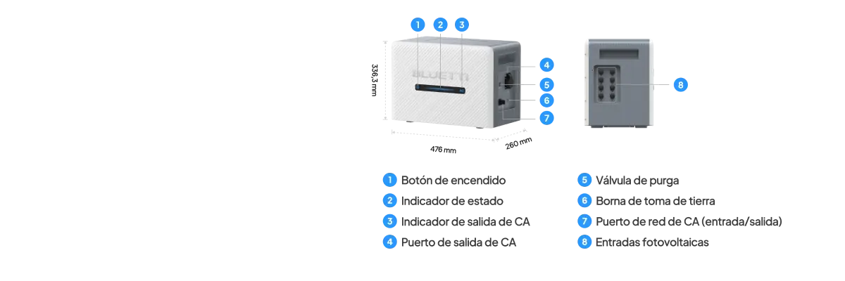 Partes y conexiones de la Bluetti Balco 260: entradas solares MC4, toma de corriente alterna y salida para equipos