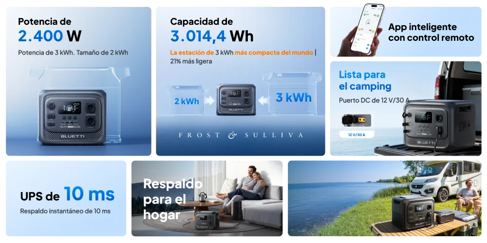 Por qué elegir la Bluetti Elite 300: compacta, potente, con puerto DC de 12 V/30 A y SAI de 10 ms