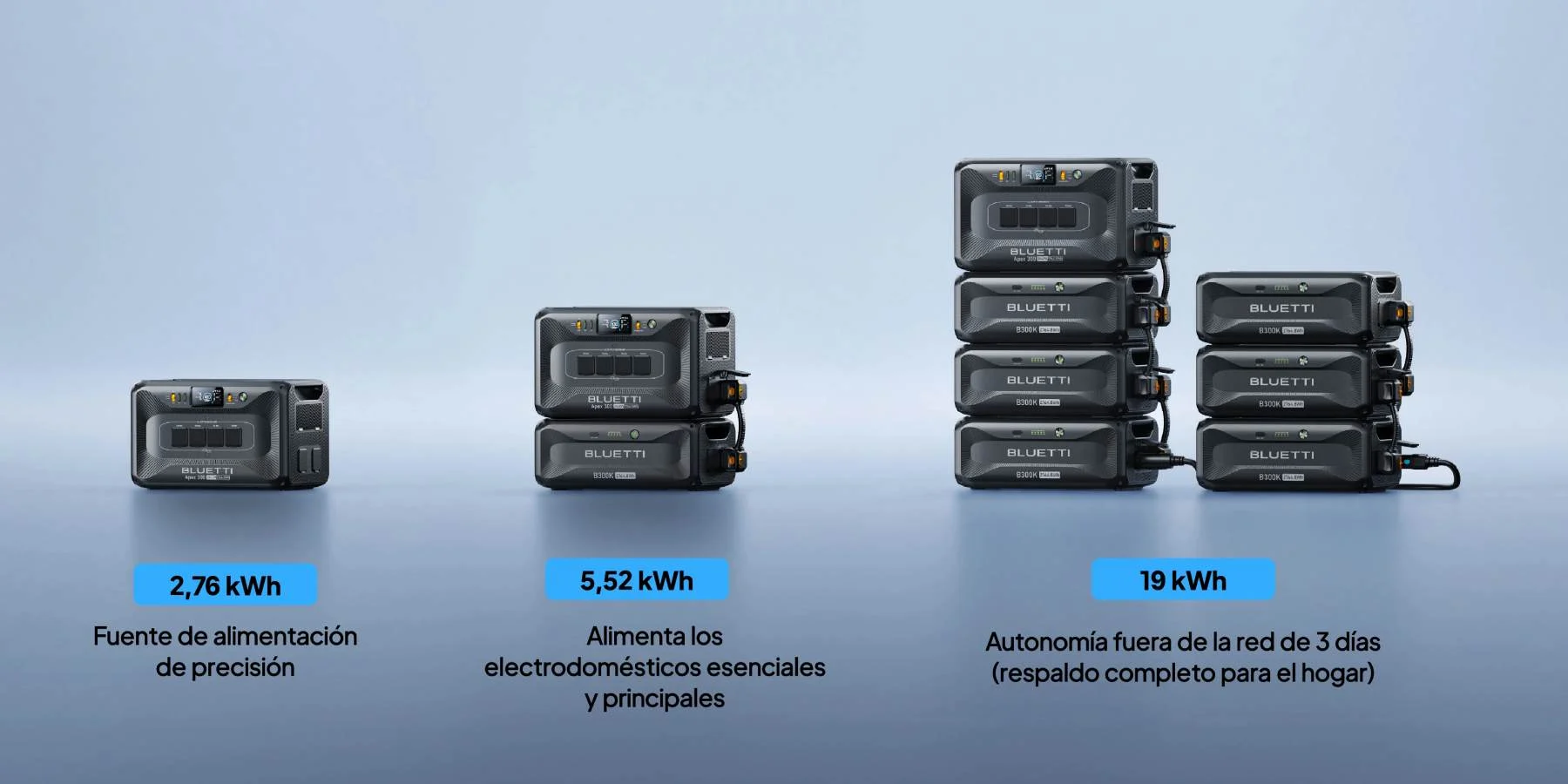 Sistema modular FlexPower de la Bluetti Apex 300 con baterías B300K, Hub D1 y Hub A1