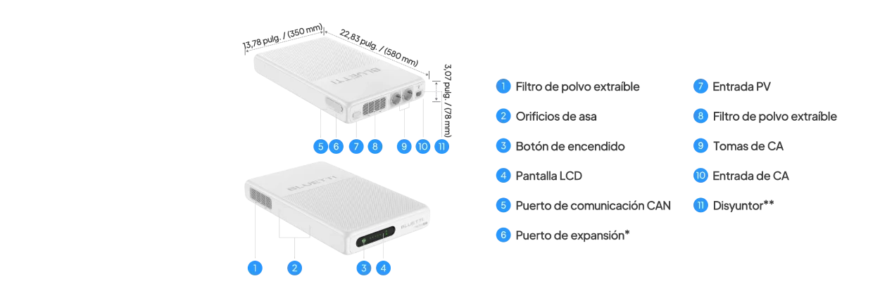 Partes de la Bluetti FridgePower: filtros de polvo, botón, pantalla LCD, puertos de expansión, entrada solar, tomas de CA, entrada de CA y disyuntor